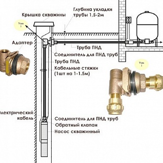 Схема установки скважинного адаптера в Ишиме